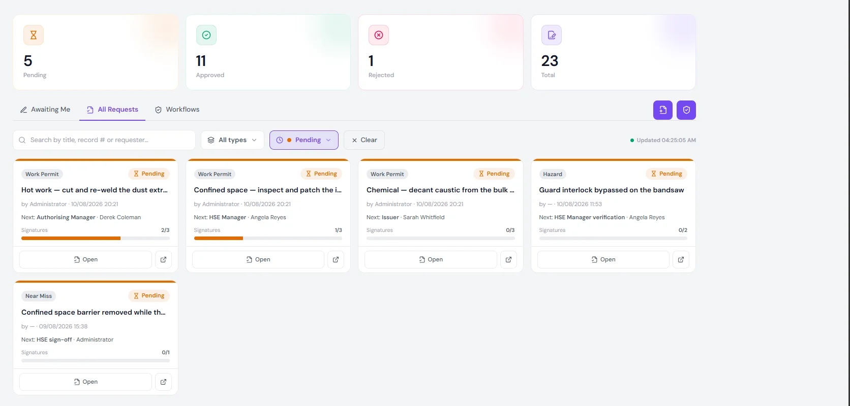 The approvals board filtered to pending requests, showing five cards with their next signer and signature count.
