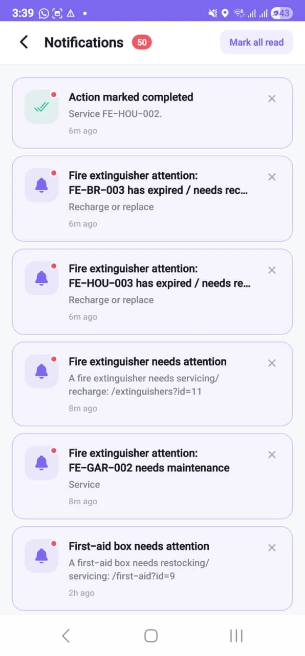 The notifications list on a phone: two extinguishers flagged as expired and needing recharge or replacement, one flagged as needing maintenance, a first-aid box needing restocking, and an action marked completed